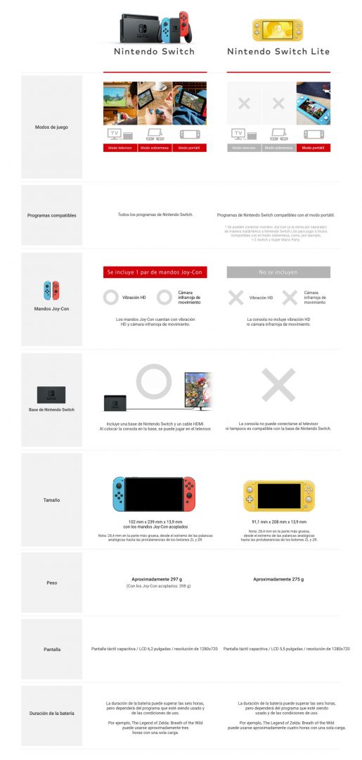 Nintendo Switch Lite